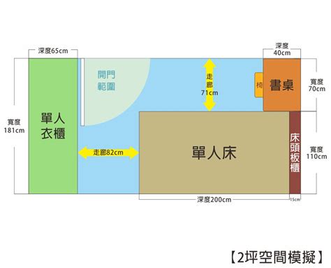 房間走道寬度|iDiD點一點室內設計